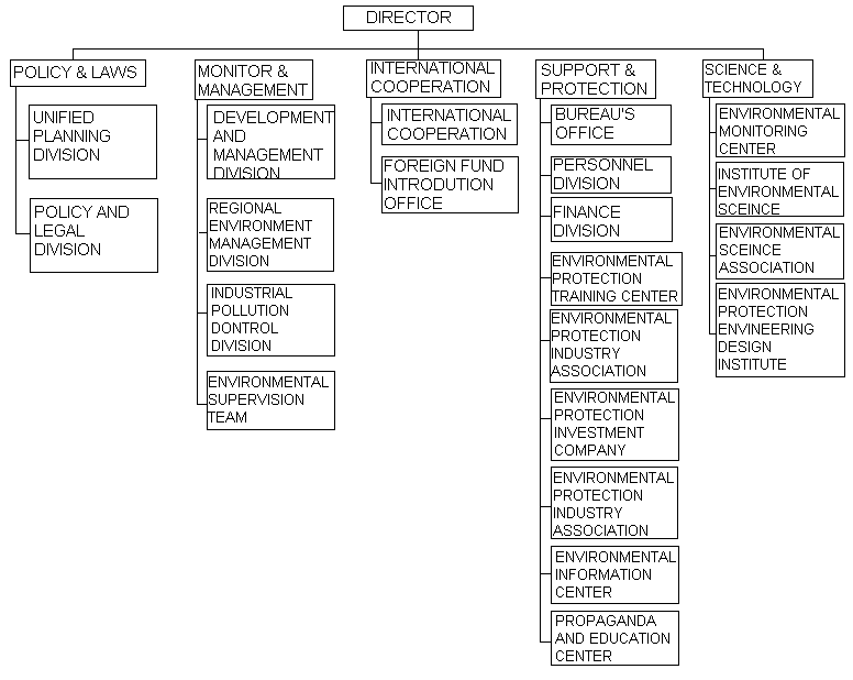 Structure 15KB