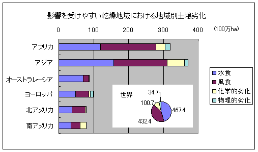 �}�@�e�����󂯂₷�������n��ɂ�����n��ʓy���