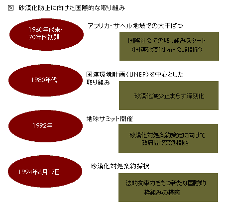 世界砂漠化 干ばつ記念セミナー記録