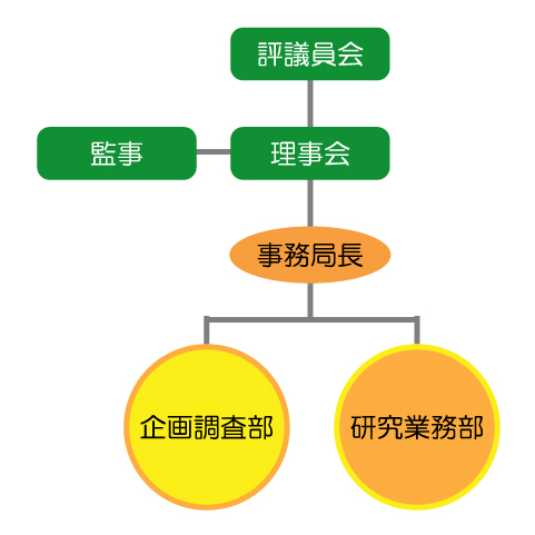 組織図