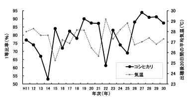 気温 富山